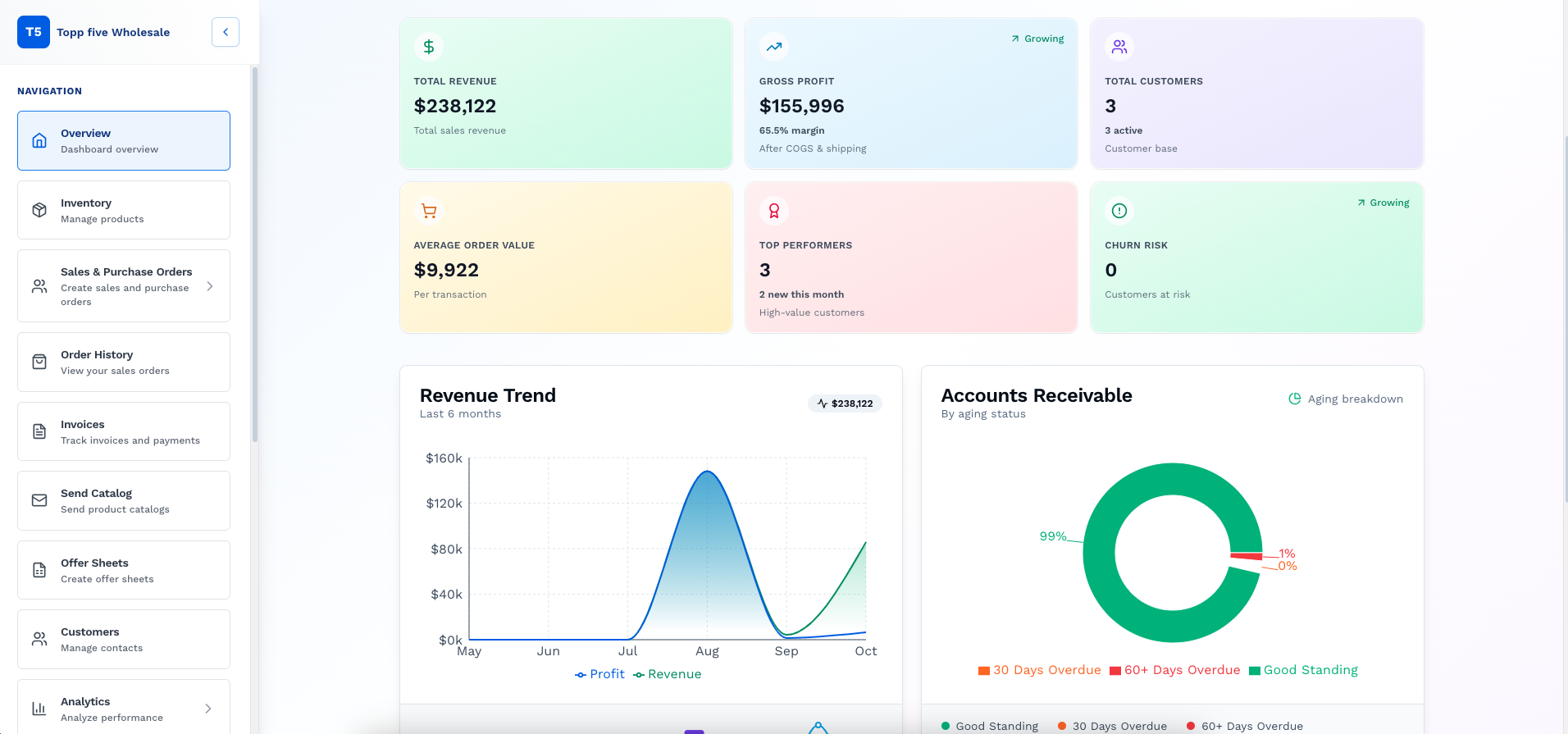 Dashboard overview screenshot