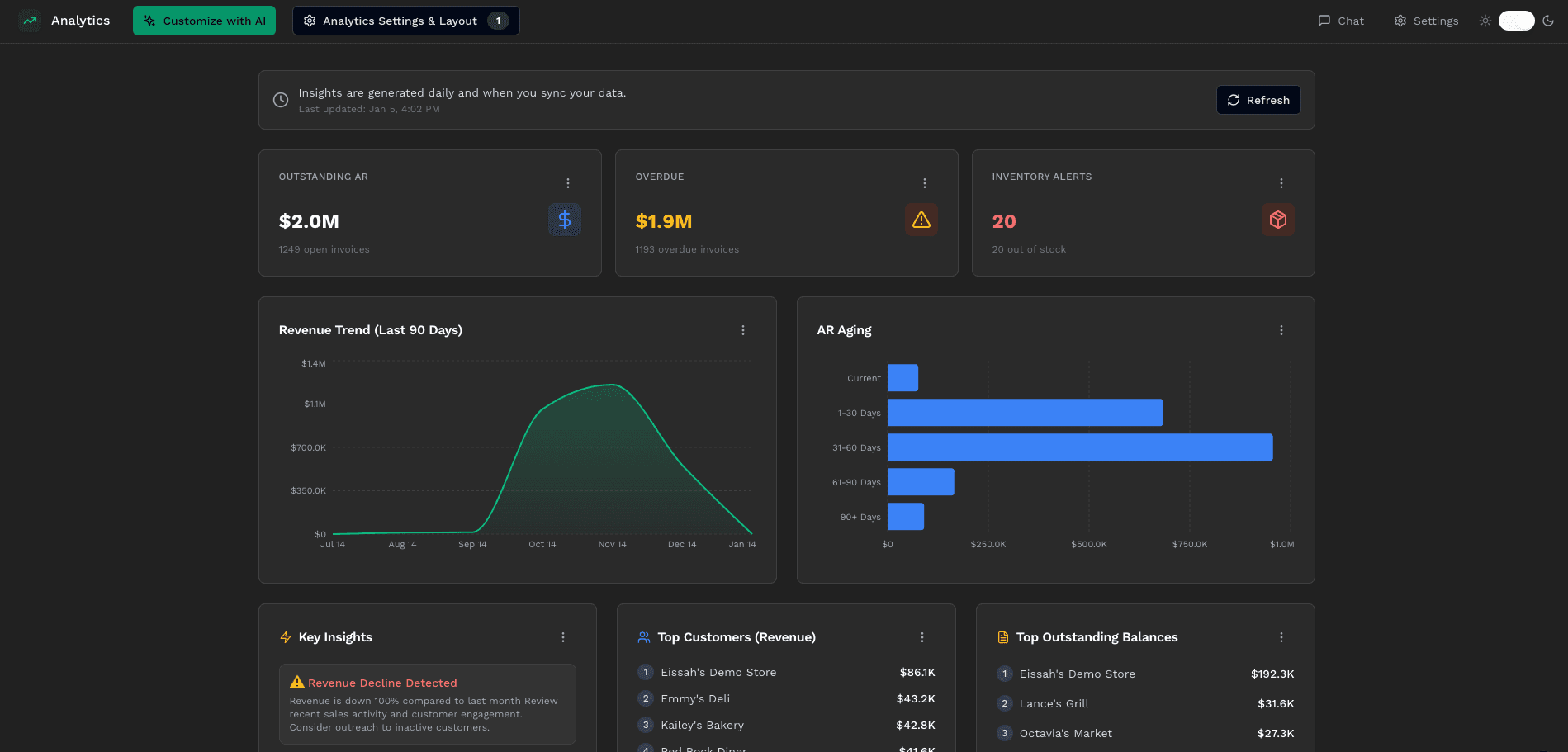 AI Assistant Dashboard showing real-time query execution