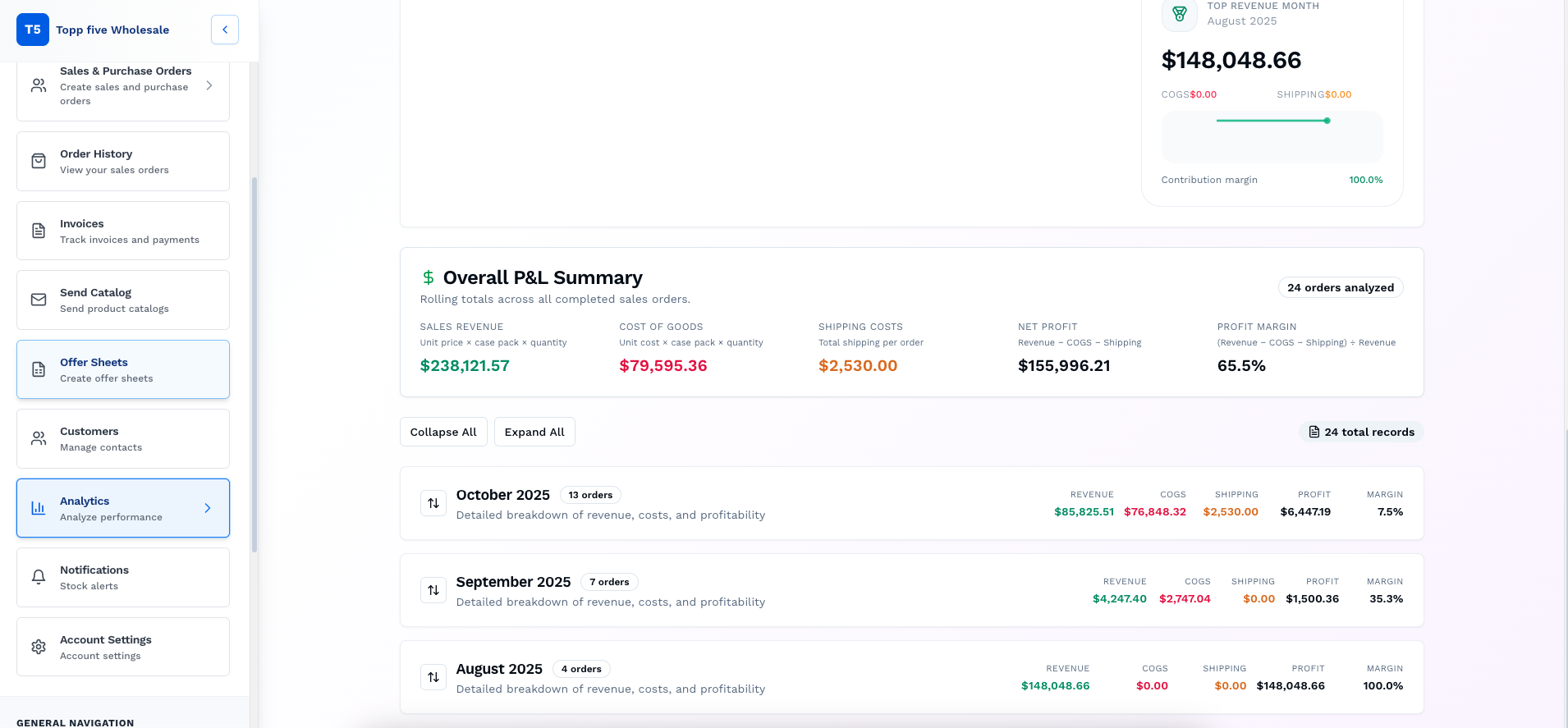 P&L analytics screenshot