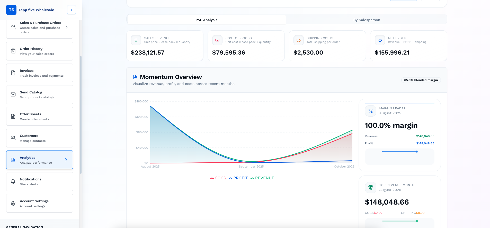 Comprehensive Analytics screenshot showing View profitability by product, customer, or sales rep. Compare performance over time and identify opportunities for growth